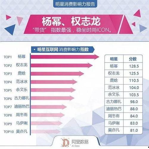 明星数据有哪些,演艺圈背后的数字故事