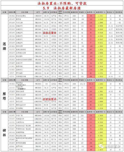 三月高招最新技能爆料