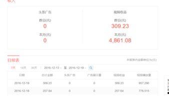 头条百万阅读的照片,揭秘视觉冲击力背后的秘密