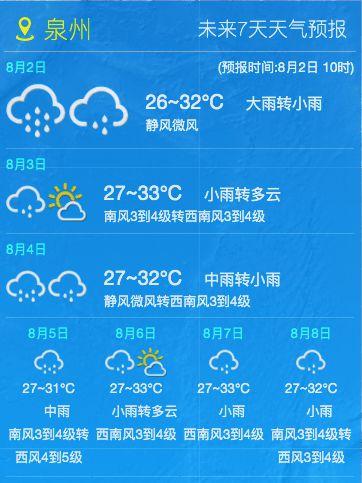 今日头条泉州丰泽天气